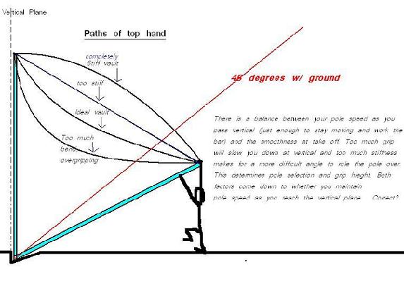 Path of top hand illustration.JPG