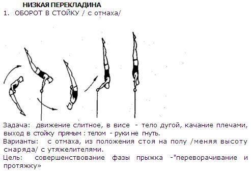 Hip-Circle-to-Handstand (Russian).JPG