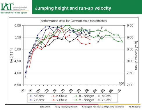Perlt Run up velocities and takeoff 6.jpg
