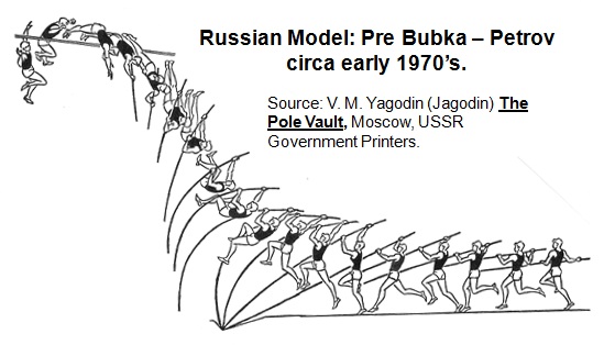 Model pre Petrov-Bubka 1970's (Jagodin).jpg