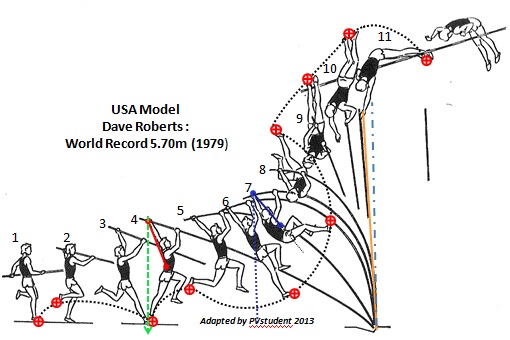 model USA Dave Roberts 1979.jpg