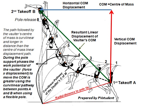 Energy exchange on the pole 9.jpg