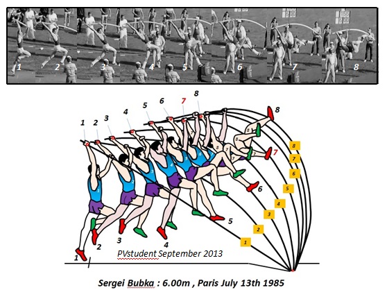 Bubka Analysis 1.jpg