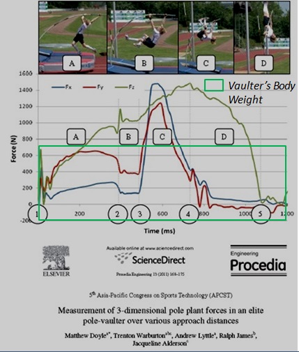 Hooker Force Platform Data from 8 steps approach in training..jpg