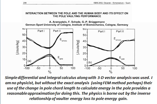 Influence of the pole in pole vault study by the biomechanists based in Cologne 2.jpg