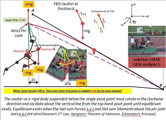 Guiseppe Gibilisco World Champion Statics Analysis Ist Phase Pole Support 2.jpg