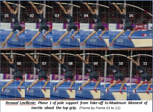 Renaud Lavillenie pole support phase 1 take-off to maximum moment of inertia about top grip 1.jpg